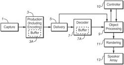 METHODS AND SYSTEMS FOR GENERATING AND RENDERING OBJECT BASED AUDIO WITH CONDITIONAL RENDERING METADATA