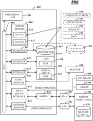 TECHNIQUES FOR MODELLING AND OPTIMIZING DIALYSIS TOXIN DISPLACER COMPOUNDS