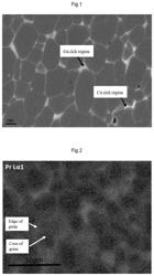 Sintered NdFeB permanent magnet and preparation method thereof