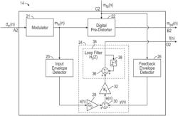 TRANSMITTER SYSTEM WITH HYBRID DIGITAL DRIFT/TRAP COMPENSATION