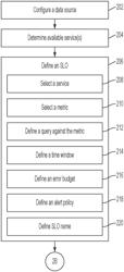 SERVICE LEVEL OBJECTIVE PLATFORM