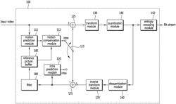 ENCODING METHOD AND DECODING METHOD, AND DEVICE USING SAME