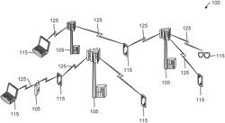 WIRELESS COMMUNICATION TECHNIQUES EMPLOYING BEAMFORMING BASED ON SPATIAL RELATIONSHIP TO HUMAN TISSUE