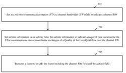 APPARATUS, SYSTEM, AND METHOD OF COMMUNICATING AIRTIME INFORMATION CORRESPONDING TO A QUALITY OF SERVICE (QOS) FLOW