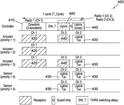 SCHEDULING SYSTEM AND METHOD