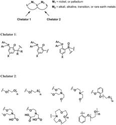 Heterobimetallic catalysts and site-differentiated ligands for preparation thereof