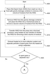 System and method for drying and milling spent grain into flour