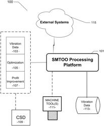 Machine tool operations optimization