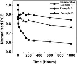 Polar functional group-partially introduced polymer, preparation method therefor, and organic electronic element containing same