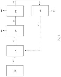 Integrated process for filtering constituents from a gas stream