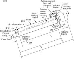 System and method for health monitoring of a bearing system