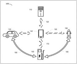 Methods and systems for charging of electric vehicles