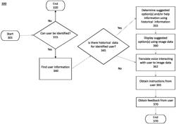 Methods and systems for providing images for facilitating communication