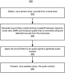 Signal enhancement and noise reduction with binaural cue preservation control based on interaural coherence