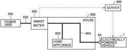 Power amount measurement system, power amount measurement method, and power amount measurement device