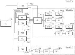 Method of interworking between spectrum sharing system and distributed antenna system