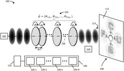 Systems and methods for azimuthal multiplexing three-dimensional diffractive optics