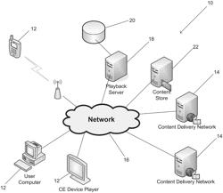 Systems and methods for automatically generating top level index files