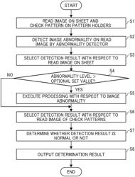 Image abnormality detecting device and image forming apparatus incorporating the image abnormality detecting device