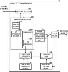 Video decoding apparatus using parameter decoding circuit to derive weight coefficients