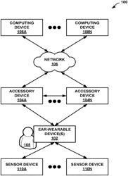 Health monitoring with ear-wearable devices and accessory devices