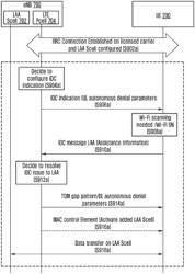 Method and UE for managing in-device co-existence (IDC) issue