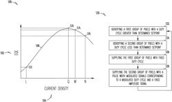 Micro-LED amplitude control system