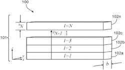 MEMS process power