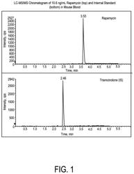 INHALABLE RAPAMYCIN FORMULATION FOR TREATING AGE-RELATED CONDITIONS