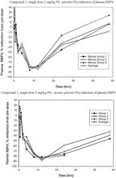 RBP4 ANTAGONISTS FOR TREATMENT AND PREVENTION OF NON-ALCOHOLIC FATTY LIVER DISEASE AND GOUT