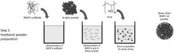 BORON NITRIDE NANOTUBE ALUMINUM COMPOSITES AND METHODS OF MANUFACTURING THE SAME