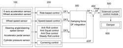 APPARATUS FOR CORNERING CONTROL OF VEHICLE AND METHOD THEREOF