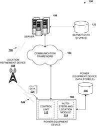 REAL TIME KINEMATICS POWER EQUIPMENT DEVICE WITH AUTO-STEERING