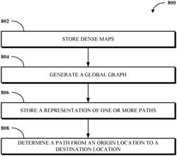 Aerial Vehicle Path Determination