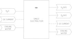 HIGH POWER WATER ELECTROLYSIS PLANT CONFIGURATION OPTIMIZED FOR SECTIONAL MAINTENANCE