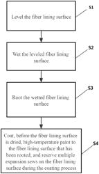 CONSTRUCTION METHOD OF FIBER LINING SURFACE OF ETHYLENE CRACKING FURNACE