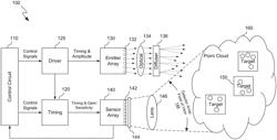 OVERLAPPING SUB-RANGES WITH POWER STEPPING