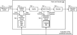 Conditional Instructions Distribution and Execution