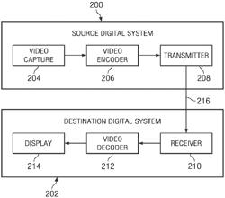 INVERSE TRANSFORMATION USING PRUNING FOR VIDEO CODING