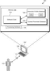 Automated Multi-Persona Response Generation