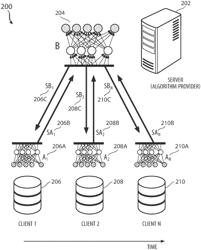 SYSTEMS AND METHODS FOR TRAINING PREDICTIVE MODELS ON SEQUENTIAL DATA USING 1-DIMENSIONAL CONVOLUTIONAL LAYERS IN A BLIND LEARNING APPROACH