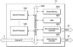 NEURAL PROCESSING DEVICE AND METHOD FOR SYNCHRONIZATION THEREOF