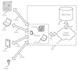 INTELLIGENT ROUTING OF DATA OBJECTS BETWEEN PATHS USING MACHINE LEARNING