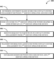 Sentiment-Based Participation Requests for Contact Center Engagements