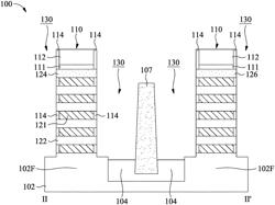 SEMICONDUCTOR DEVICE