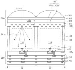 IMAGE SENSORS HAVING GRATING STRUCTURES THEREIN THAT PROVIDE ENHANCED DIFFRACTION OF INCIDENT LIGHT