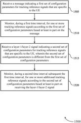 ADAPTIVE USER EQUIPMENT-SPECIFIC TRACKING REFERENCE SIGNALS FOR SUB-TERAHERTZ SYSTEMS