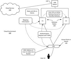 DATA TRANSFER FOR ACCESS POINTS OR SWITCHES IN A CLUSTER UPON DATA TUNNEL FAILURE