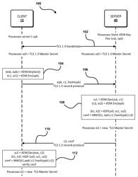 SYSTEMS AND METHODS FOR ENCRYPTION IN NETWORK COMMUNICATION