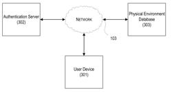 Physical Environment Based Account Authentication